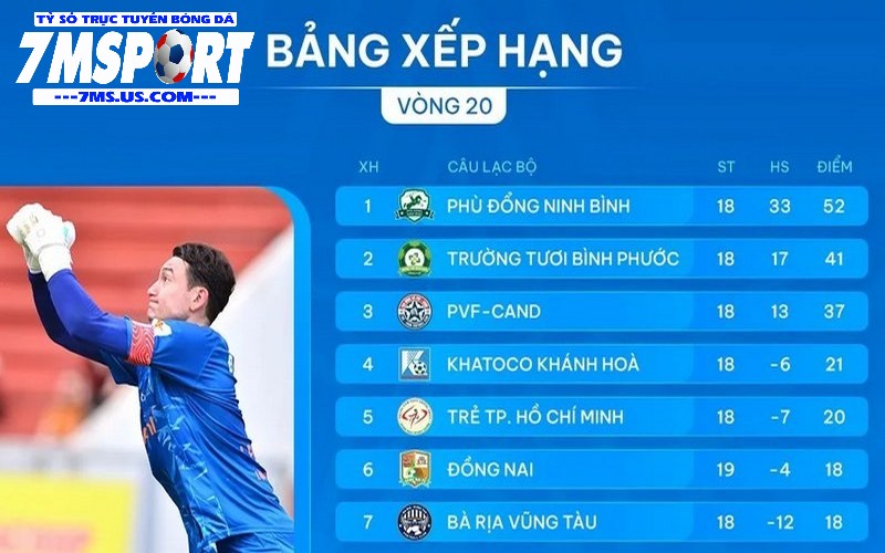 Bảng xếp hạng 7m là điểm đến lý tưởng dành cho tín đồ đá banh Bảng xếp hạng 7m là điểm đến lý tưởng dành cho tín đồ đá banh
